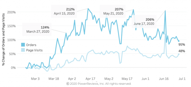 A (revised) “new normal” in place across the board